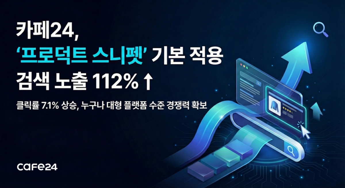 카페24, 검색엔진 최적화 적용...쇼핑몰 검색노출 2배 급증