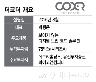 더코더 개요/그래픽=이지혜