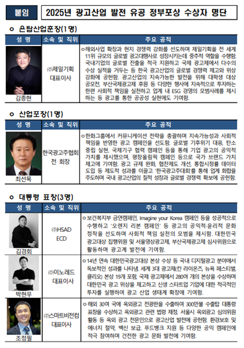 문체부, 광고산업 발전 유공자 16명 포상... 김종현 제일기획 대표 '은탑산업훈장'