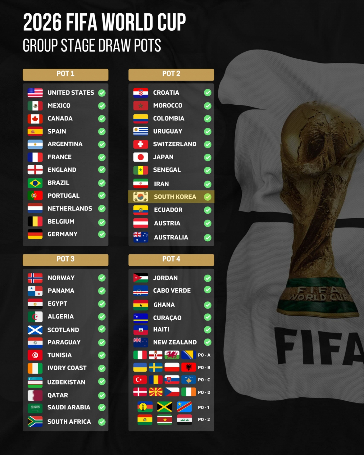 2026 FIFA 북중미 월드컵 포트 배정. /사진=풋볼랭킹 SNS 캡처