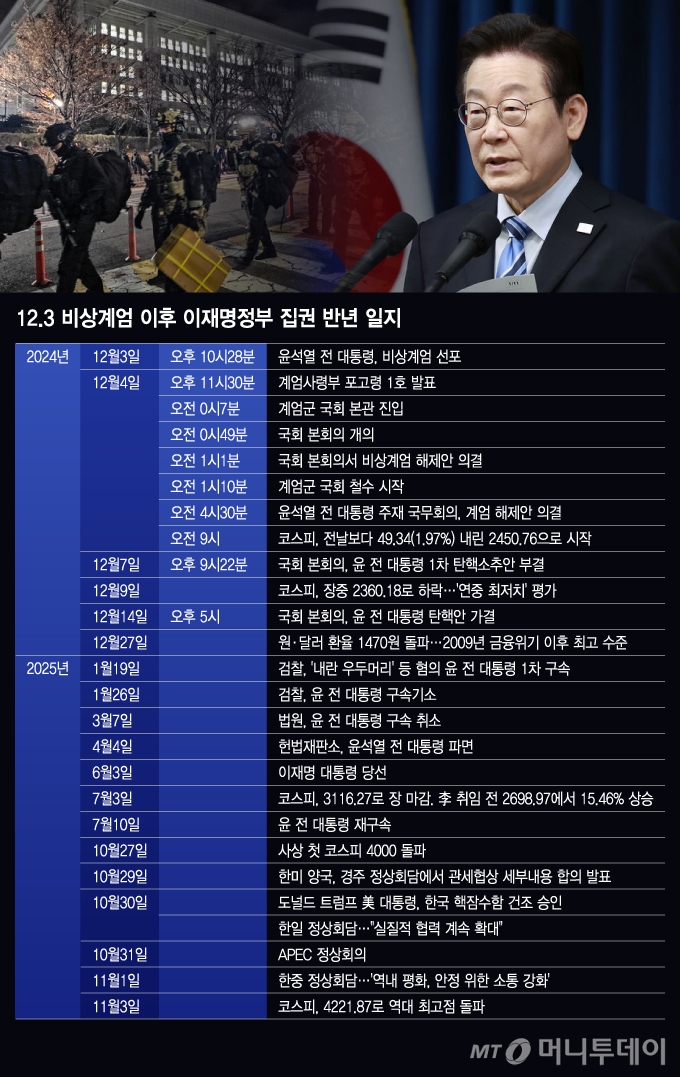 /그래픽=이지혜