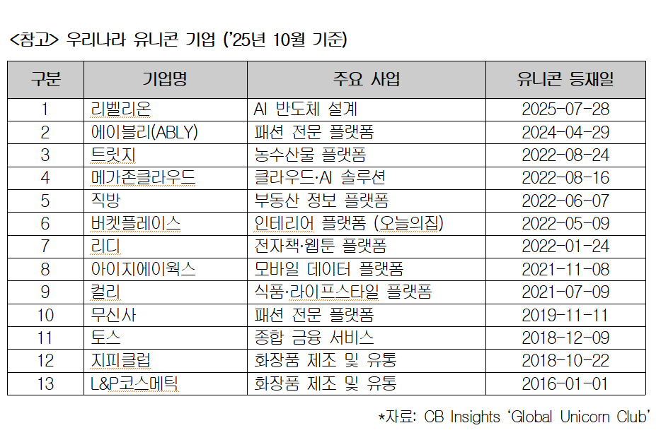 대한상의 분석 결과