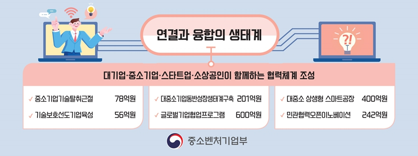 2026년 중소벤처기업부 예산 주요내역/사진=중소벤처기업부
