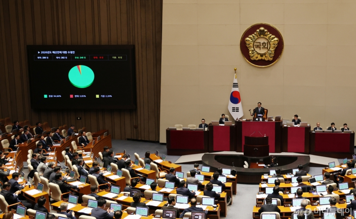 (서울=뉴스1) 이승배 기자 = 2일 서울 여의도 국회에서 열린 본회의. 2025.12.2/뉴스1  Copyright © 뉴스1. All rights reserved. 무단 전재 및 재배포,  AI학습 이용 금지. /사진=(서울=뉴스1) 이승배 기자