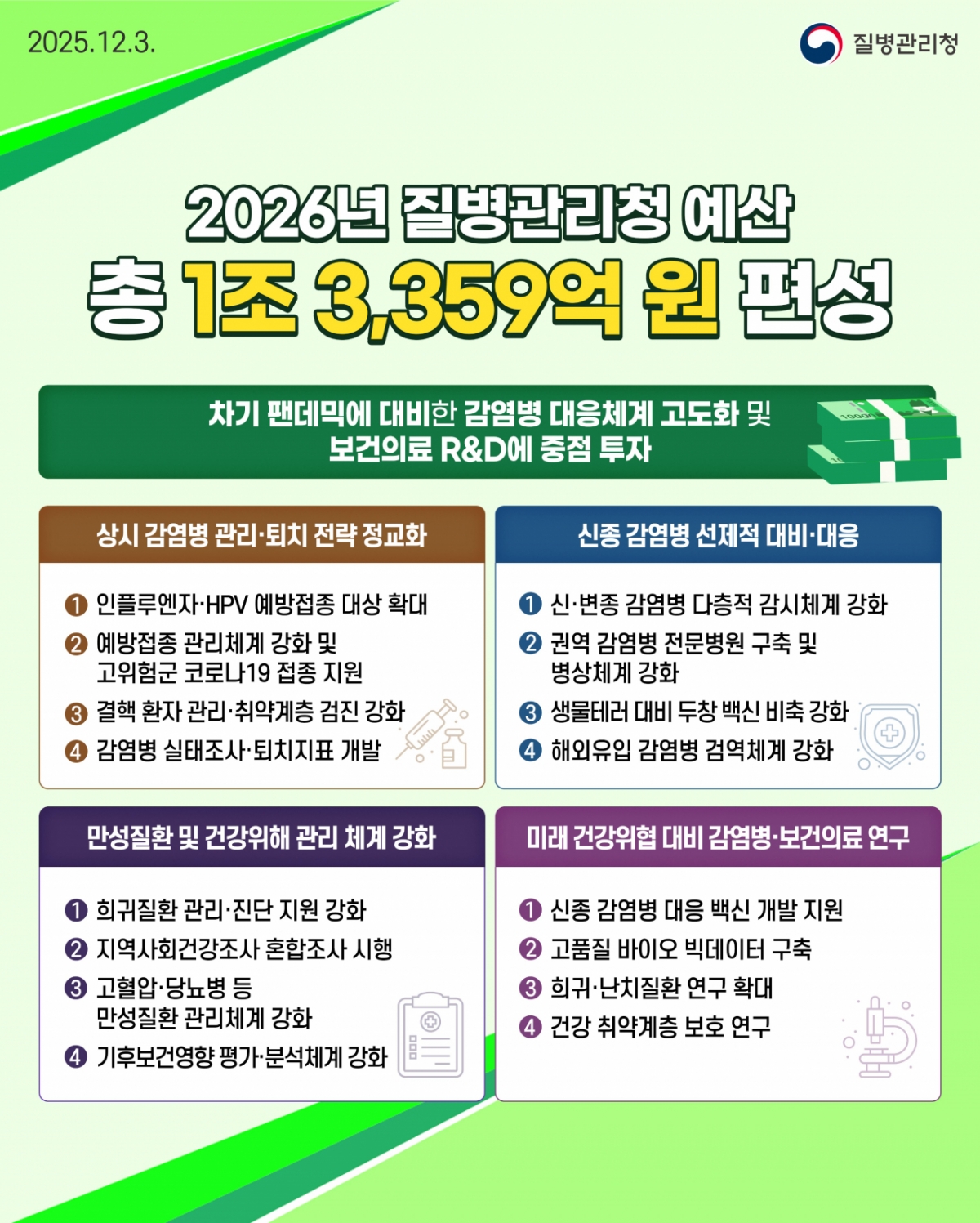 사진= 질병청