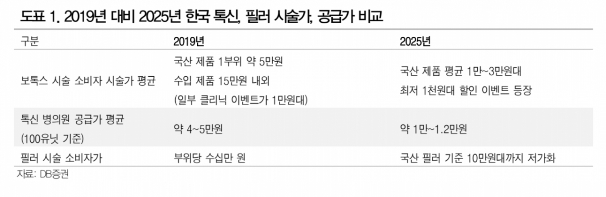 /사진제공=DB증권