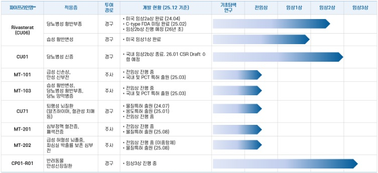 큐라클, 이제 상업화의 시간…