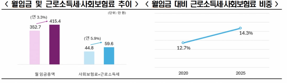 /자료=한국경제인협회
