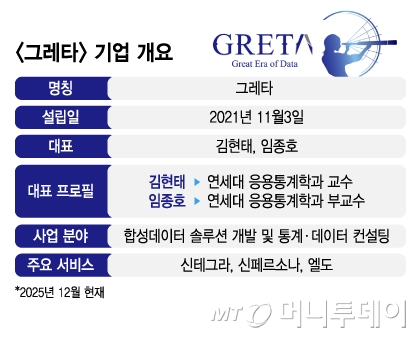 그레타 기업 개요/그래픽=김지영