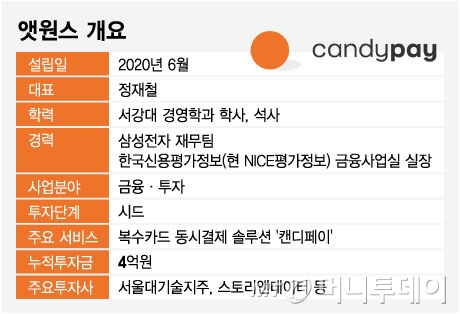앳원스 개요/그래픽=임종철