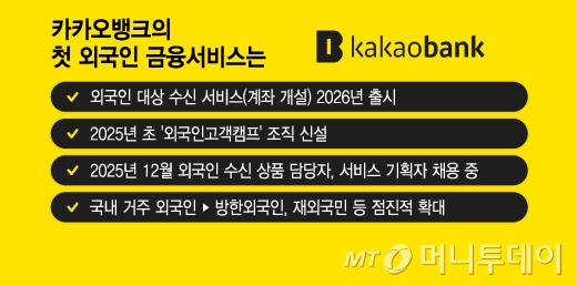 '260만명+α' 지갑 쟁탈전...카카오뱅크도 외국인 통장 만든다 - 뉴스 썸네일 이미지