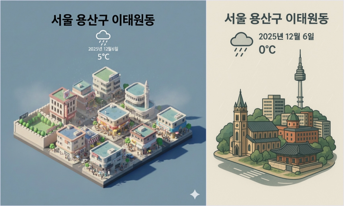 제미나이3에 몇개의 프롬프트를 입력해 왼쪽의 이미지를 형성했다. 이태원의 특성을 살린 이미지를 만들어달라고 했더니 알아서 정보를 검색해 녹사평 다리, 이슬람사원, 박물관 등을 삽입했다.오른쪽은 동일한 프롬프트를 입력했을 때 챗GPT가 생성한 결과물. 모두 무료 모델을 사용했다.  /사진=김소연 기자, AI로 생성된 이미지.