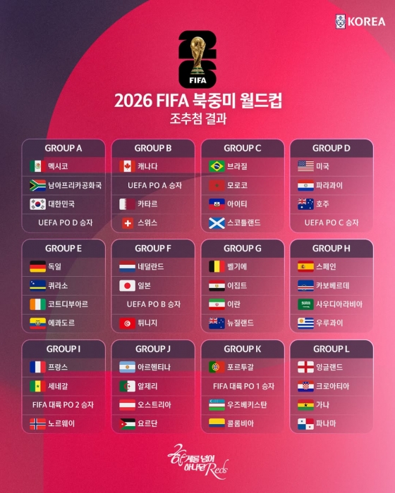 2026 FIFA 북중미 월드컵 본선 조 추첨 최종 결과. /사진=대한축구협회