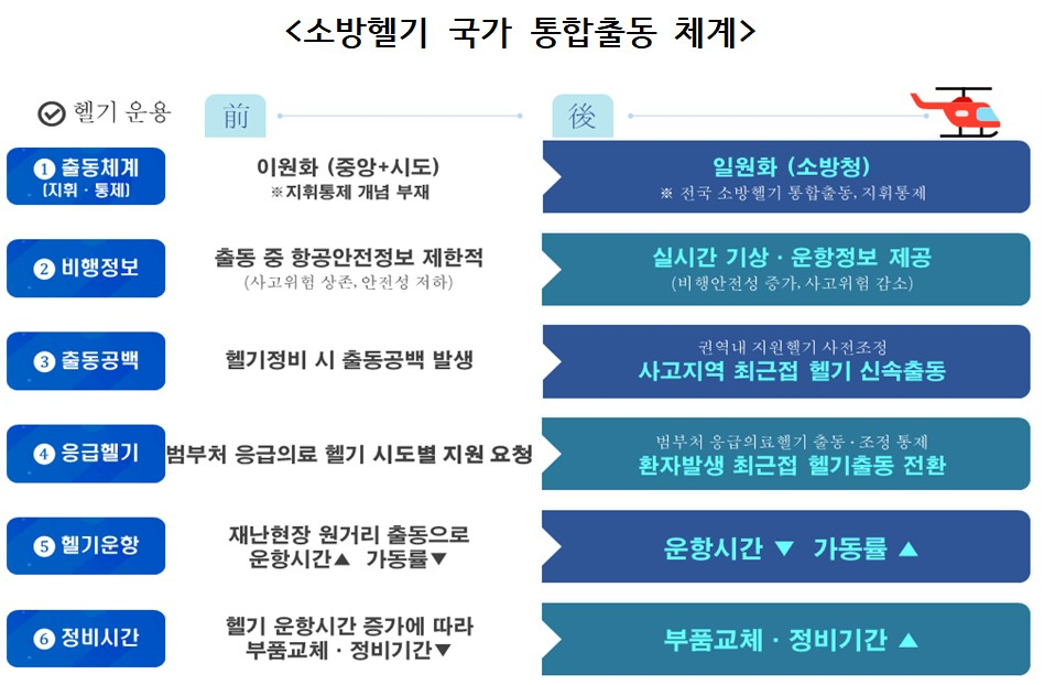 /사진제공=소방청