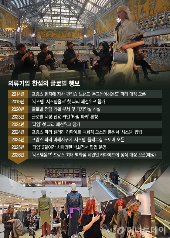 의류기업 한섬의 글로벌 행보/그래픽=김지영