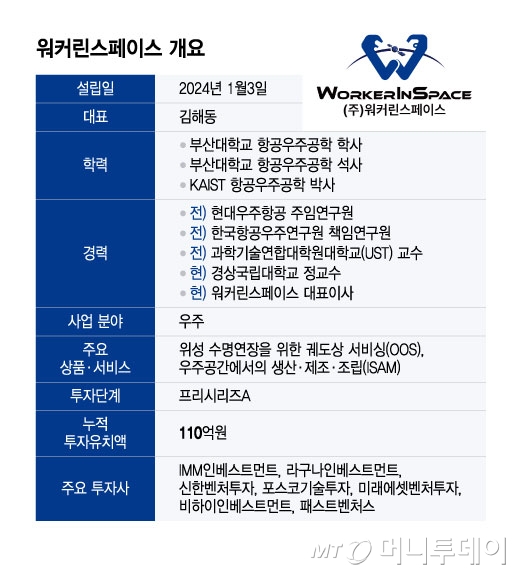 "폐기 위기 위성, 수명 늘린다" 한국형 우주정비소에 뭉칫돈 - 뉴스 썸네일 이미지