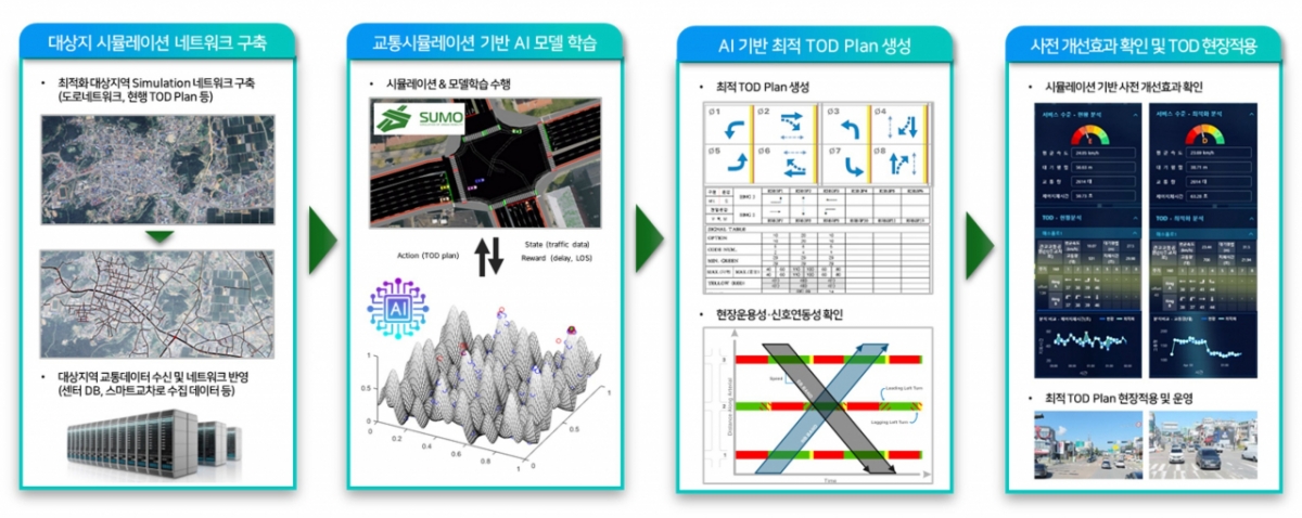 시티아이랩, AI 기반 교통신호 최적화 시스템 개발·현장실증 완료 - 뉴스 썸네일 이미지