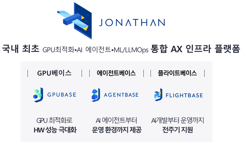 아크릴, GPU베이스 신규버전 2026년 초 출시... AX 인프라 혁신 가속 - 뉴스 썸네일 이미지