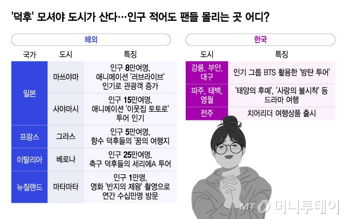 /그래픽 = 윤선정 디자인기자