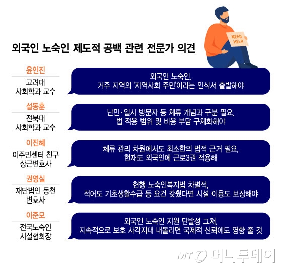 외국인 노숙인 제도적 공백 관련 전문가 의견. /그래픽=윤선정 기자.