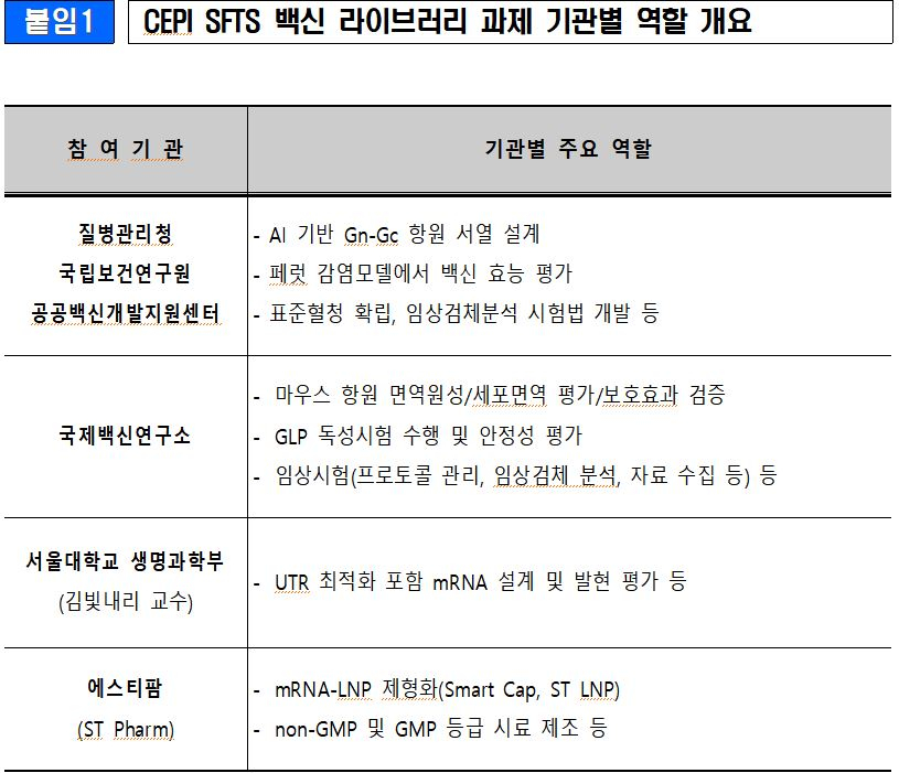 韓, 중증열성혈소판감소증후군 mRNA 백신 개발 국제 공동 연구 착수 - 뉴스 썸네일 이미지