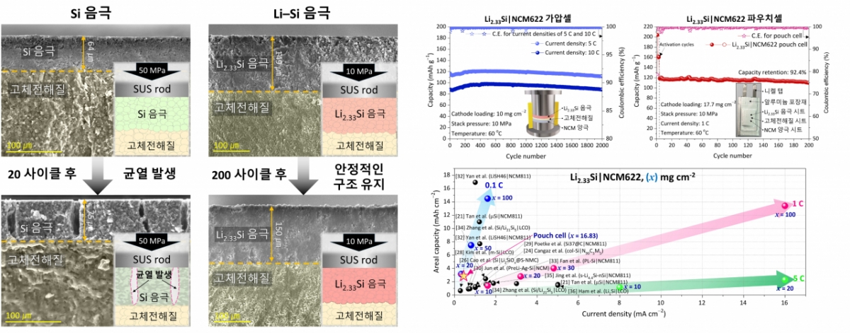 박철민 금오공대 신소재공학전공 교수팀의 연구자료 이미지./사진제공=금오공대