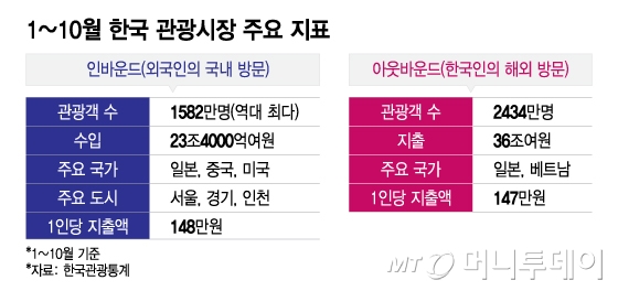 /그래픽 = 이지혜 디자인기자
