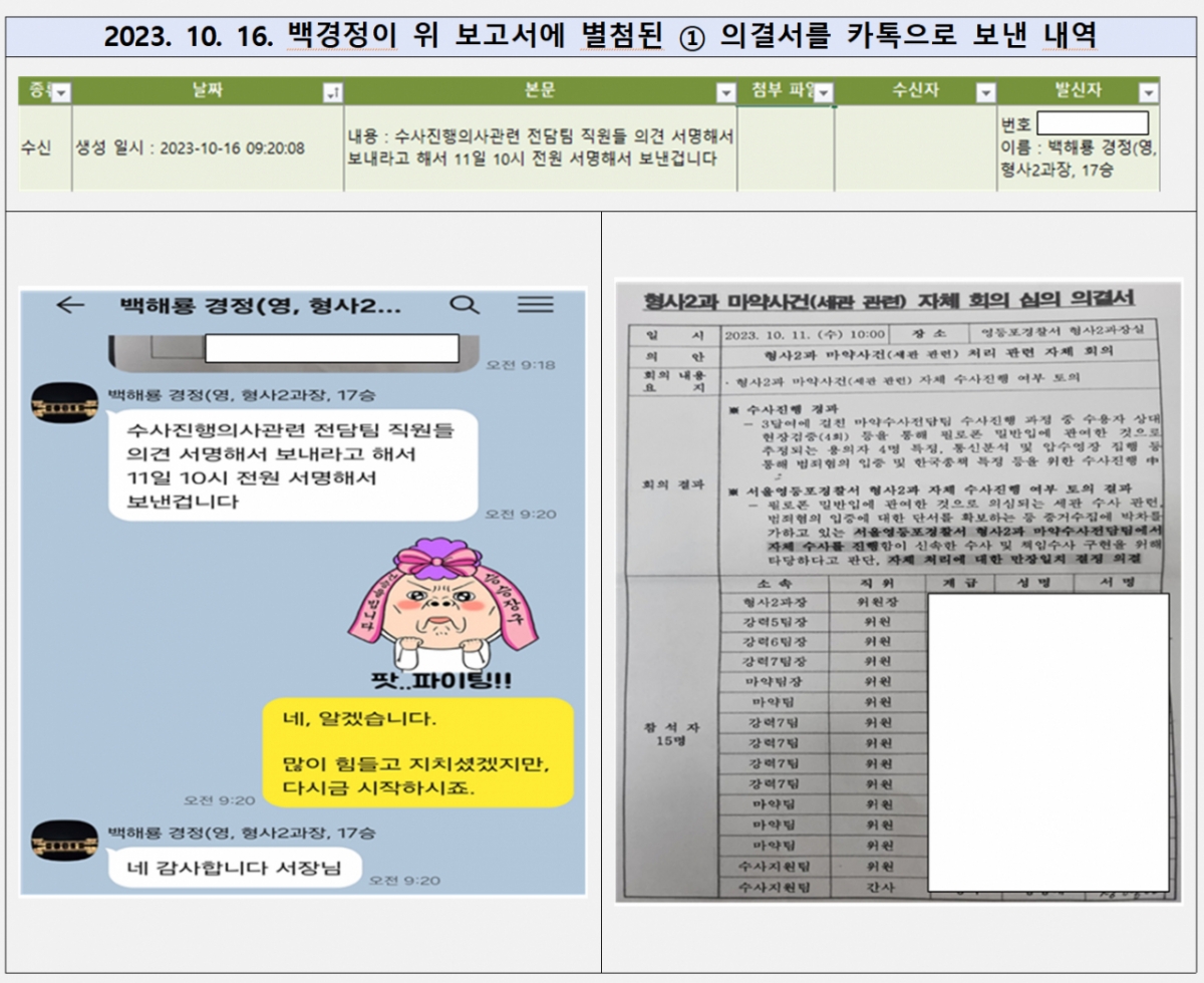 2023년 10월16일 백 경정이 전 영등포서장의 결재를 받은 보고서에 별첨된 의결서를 보낸 내역 자료. /사진제공=서울동부지검 세관 마약밀수 연루 의혹 합동수사단.