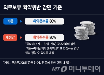 의무보유 확약위반 감면 기준/그래픽=김지영