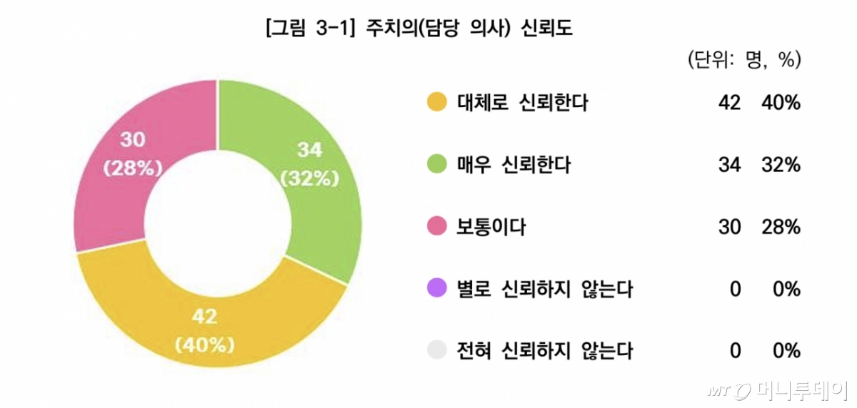 /사진제공=서울대 의과대학·서울대병원 임상의료정책연구회
