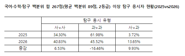 /사진제공=이투스에듀