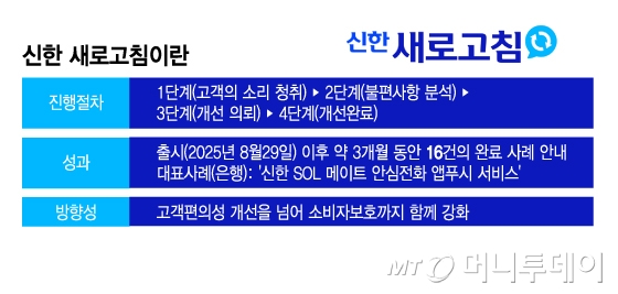 신한 새로고침이란/그래픽=이지혜