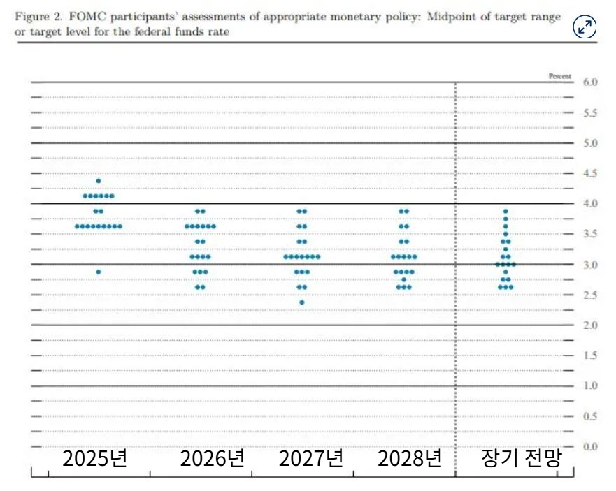 지난 9월 점도표/ 자료=연준