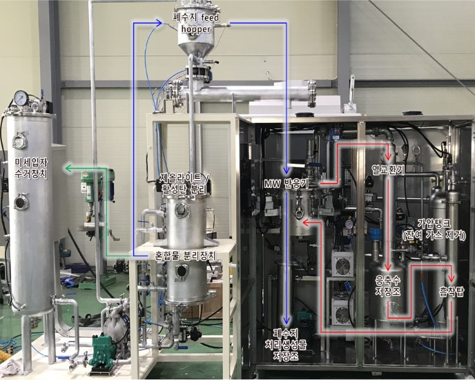 원자력연 연구팀이 실험실 규모에서 수행한 중수로 폐수지 처리공정의 모습 /사진=한국원자력연구원
