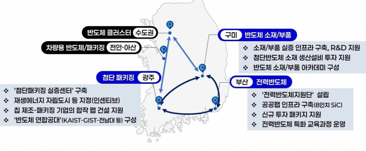 남부권 반도체 혁신벨트. /자료제공=산업통상부