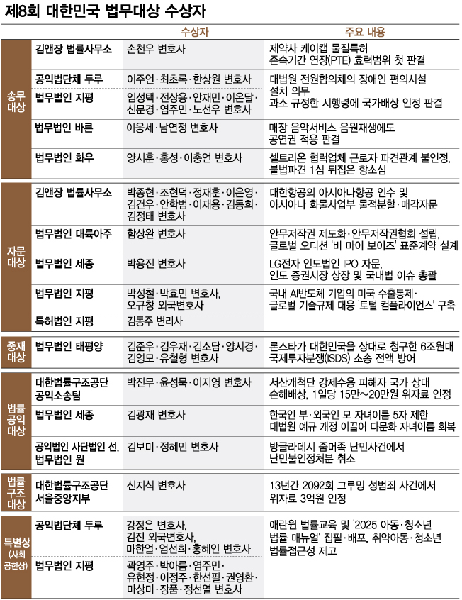 국가배상·M&A·공익성…사법 최전선 뛴 법조인 조명