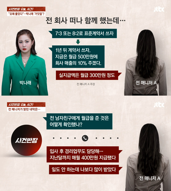 개그우먼 박나래의 '갑질'과 횡령 혐의 등에 대해 전 매니저가 JTBC '사건반장'에서 입장을 밝혔다. /사진=JTBC '사건반장' 방송 화면