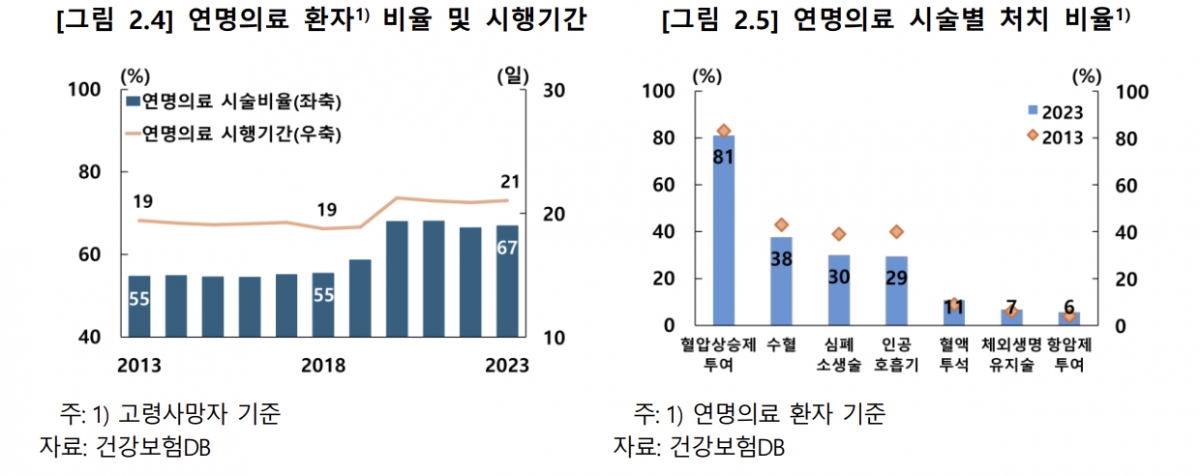 /사진제공=한국은행