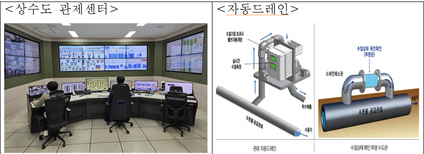 상수도 관제센터와 자동드레인 이미지./사진제공=평택시