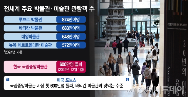 /그래픽 = 김지영 디자인기자