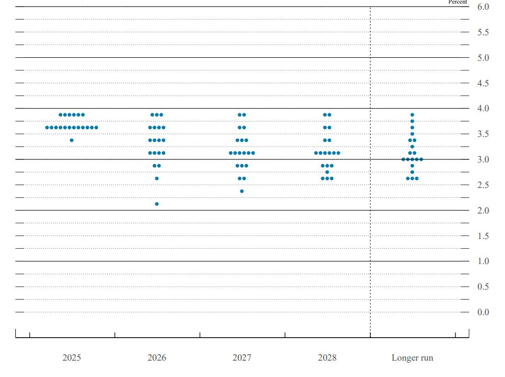 12월 점도표 /자료=연준