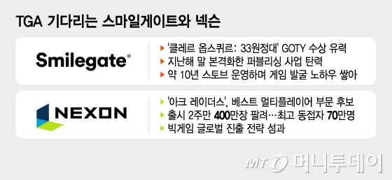 TGA 관련 보도 이미지