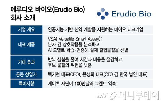 에루디오 바이오(Erudio Bio) 회사 소개/그래픽=윤선정