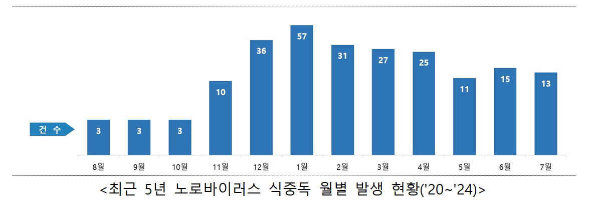 /사진=식약처