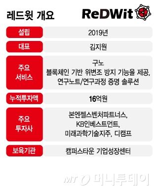 레드윗 기업 개요/그래픽=김지영