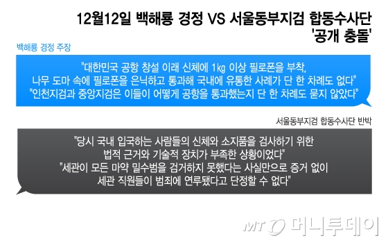12월12일 백해룡 경정 VS 서울동부지검 합동수사단 '공개 충돌' /그래픽=이지혜 기자.