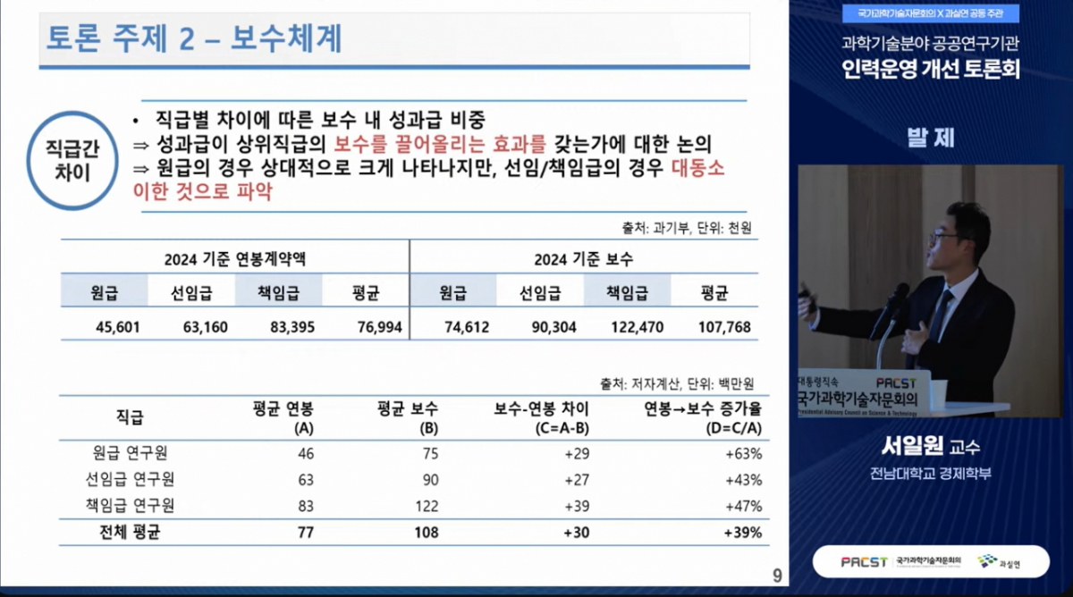 기업 연봉격차 커진 출연연 