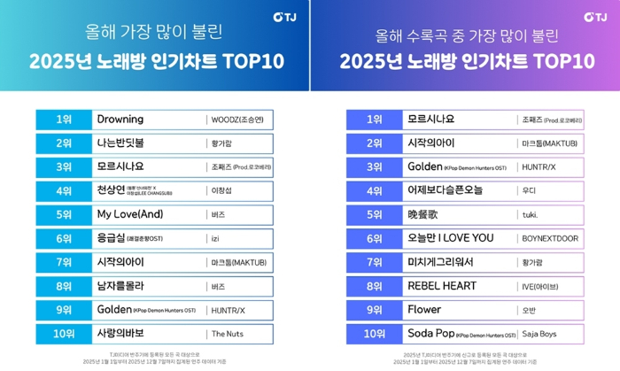 TJ미디어의 '노래방 인기 차트' /사진=TJ미디어