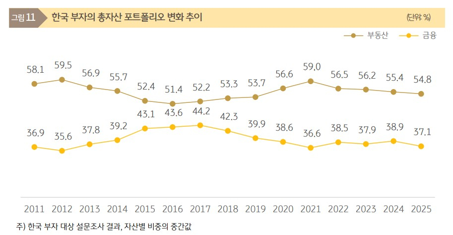 /자료=KB경영연구소