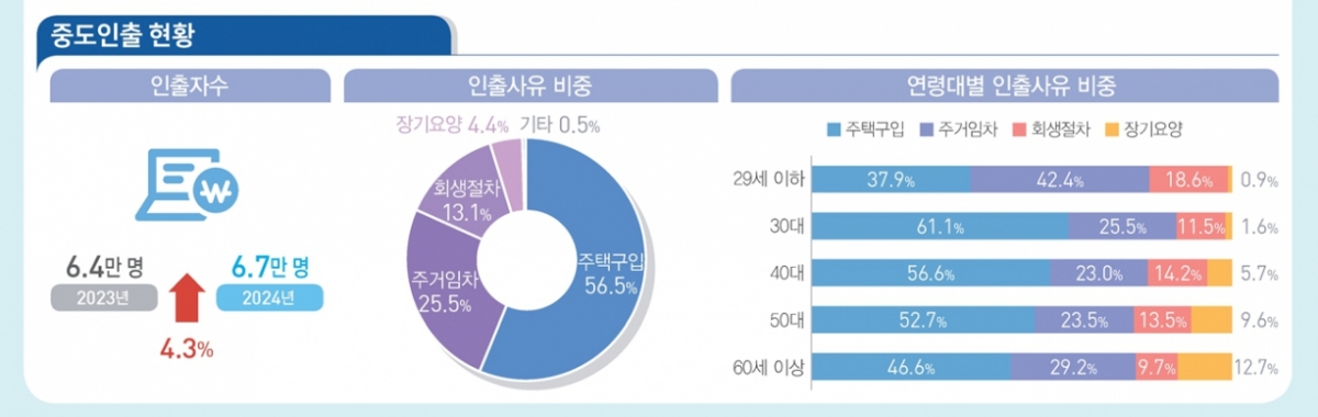 자료=국가데이터처